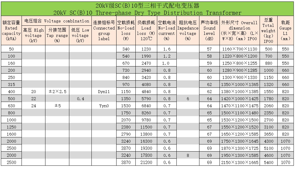 環氧樹脂澆注三相干式變壓器8